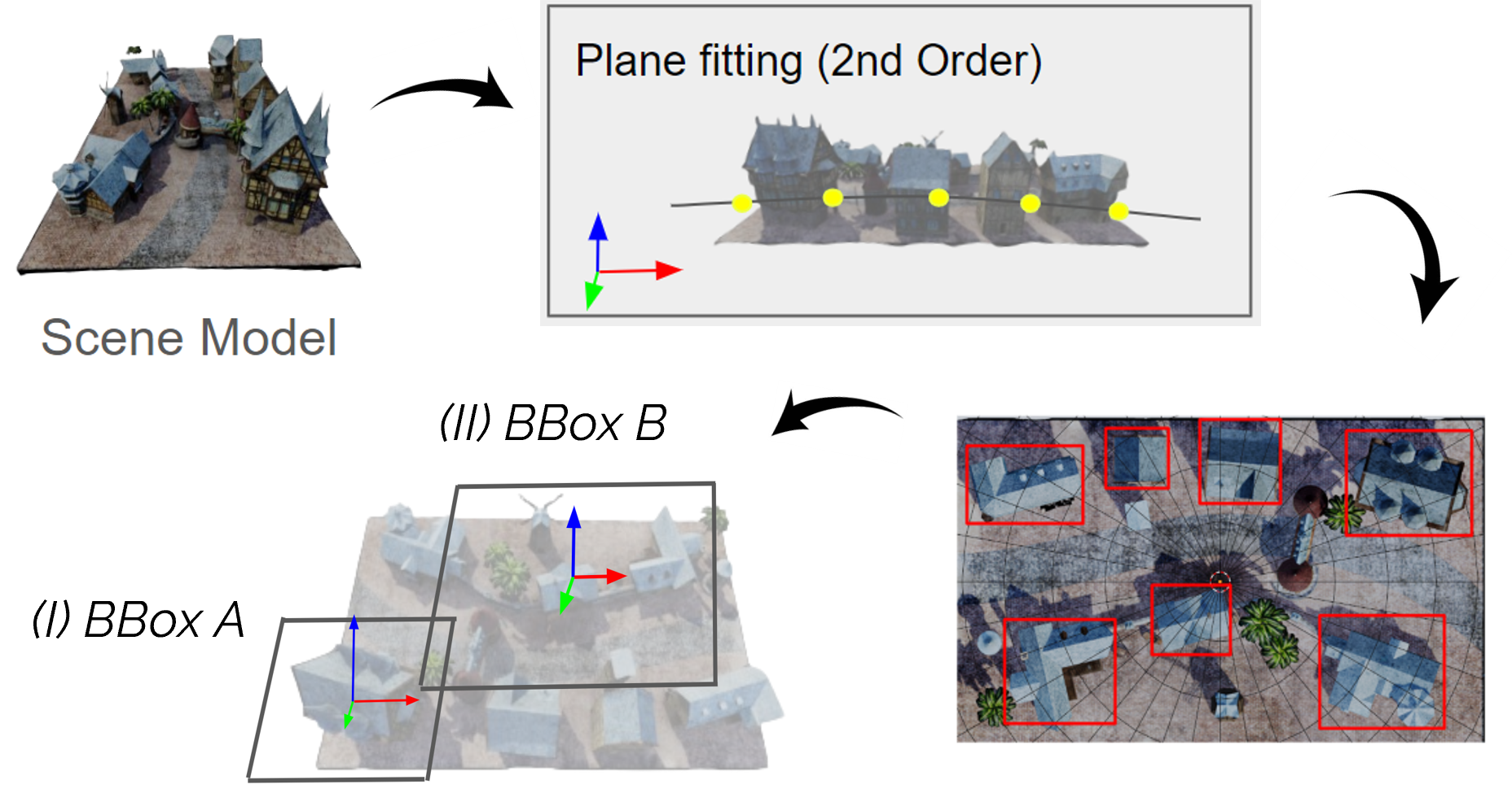 Semantic Sampling