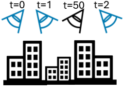 Sequence ID Diagram